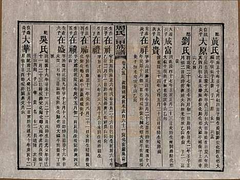 [下载][周氏三甲四修族谱]湖南周氏__民国19年1930_八十五.pdf