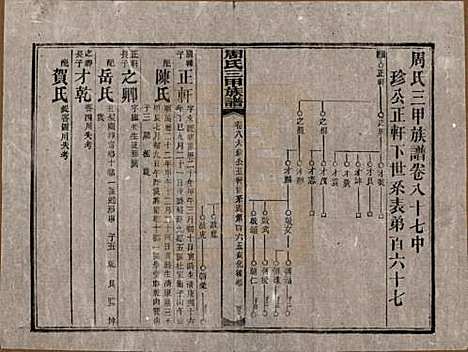 [下载][周氏三甲四修族谱]湖南周氏__民国19年1930_八十七.pdf