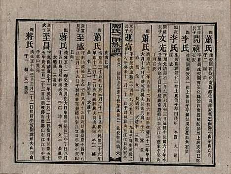 [下载][周氏三甲四修族谱]湖南周氏__民国19年1930_八十八.pdf