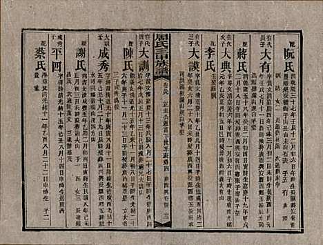 [下载][周氏三甲四修族谱]湖南周氏__民国19年1930_八十九.pdf