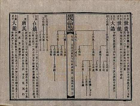 [下载][周氏三甲四修族谱]湖南周氏__民国19年1930_八十九.pdf