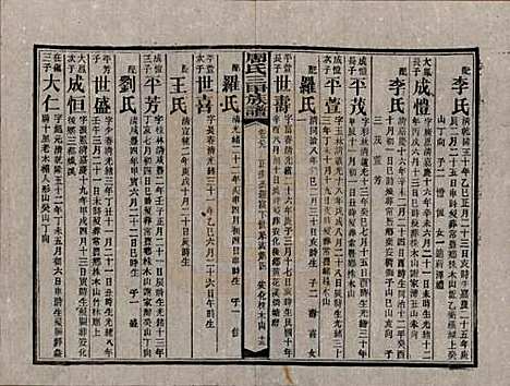 [下载][周氏三甲四修族谱]湖南周氏__民国19年1930_八十九.pdf