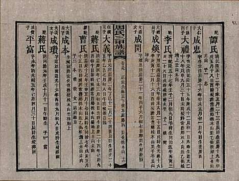 [下载][周氏三甲四修族谱]湖南周氏__民国19年1930_八十九.pdf