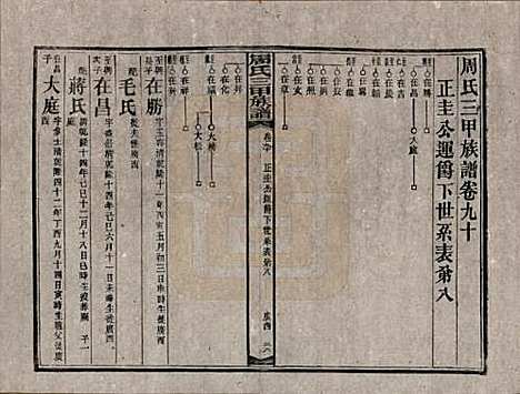 [下载][周氏三甲四修族谱]湖南周氏__民国19年1930_九十.pdf