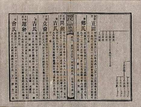 [下载][周氏三甲四修族谱]湖南周氏__民国19年1930_九十.pdf