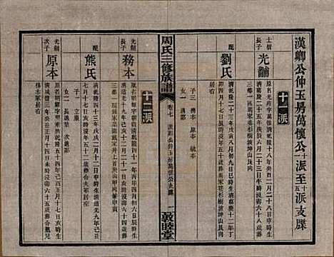 [下载][周氏三修族谱]湖南周氏__民国38年1949_七.pdf