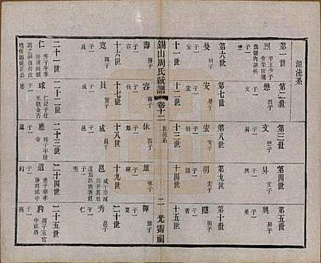 [下载][锡山周氏大统宗谱]江苏周氏(共七十四卷)__民国八年（1919）_十二.pdf