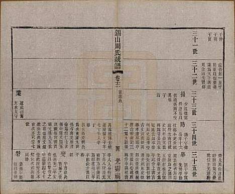 [下载][锡山周氏大统宗谱]江苏周氏(共七十四卷)__民国八年（1919）_十二.pdf