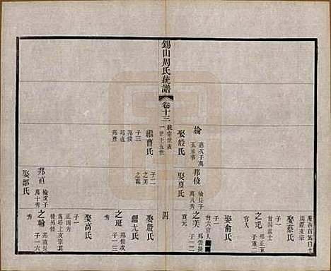 [下载][锡山周氏大统宗谱]江苏周氏(共七十四卷)__民国八年（1919）_十三.pdf