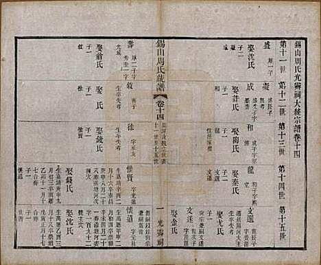 [下载][锡山周氏大统宗谱]江苏周氏(共七十四卷)__民国八年（1919）_十四.pdf