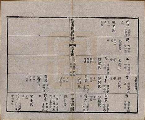 [下载][锡山周氏大统宗谱]江苏周氏(共七十四卷)__民国八年（1919）_十四.pdf