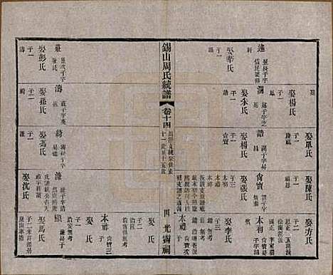 [下载][锡山周氏大统宗谱]江苏周氏(共七十四卷)__民国八年（1919）_十四.pdf