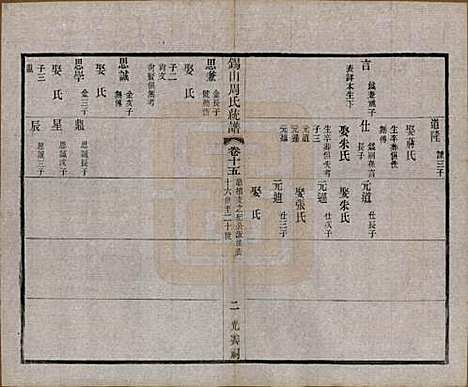 [下载][锡山周氏大统宗谱]江苏周氏(共七十四卷)__民国八年（1919）_十五.pdf