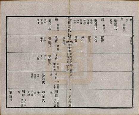 [下载][锡山周氏大统宗谱]江苏周氏(共七十四卷)__民国八年（1919）_十五.pdf