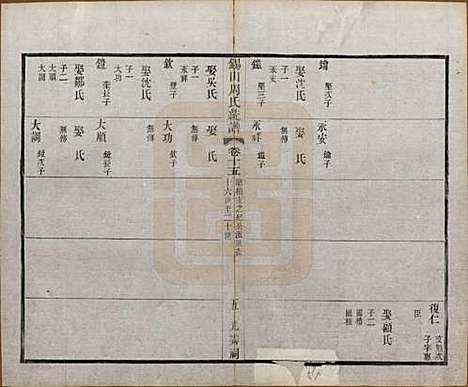 [下载][锡山周氏大统宗谱]江苏周氏(共七十四卷)__民国八年（1919）_十五.pdf