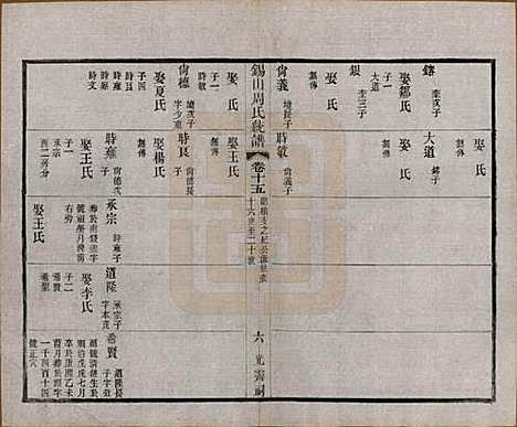 [下载][锡山周氏大统宗谱]江苏周氏(共七十四卷)__民国八年（1919）_十五.pdf