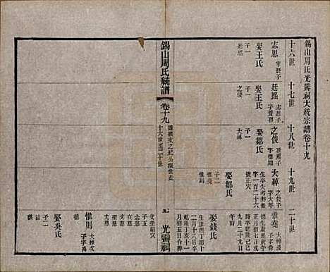 [下载][锡山周氏大统宗谱]江苏周氏(共七十四卷)__民国八年（1919）_十九.pdf