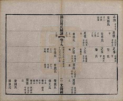 [下载][锡山周氏大统宗谱]江苏周氏(共七十四卷)__民国八年（1919）_十九.pdf