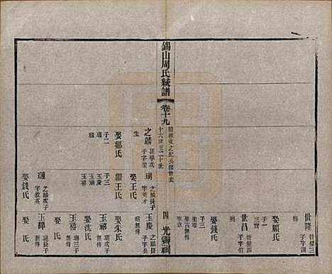 [下载][锡山周氏大统宗谱]江苏周氏(共七十四卷)__民国八年（1919）_十九.pdf