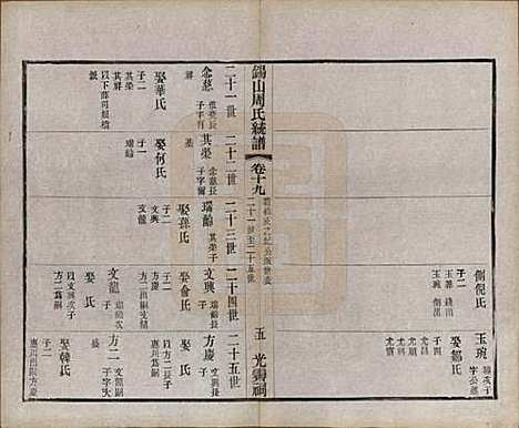 [下载][锡山周氏大统宗谱]江苏周氏(共七十四卷)__民国八年（1919）_十九.pdf