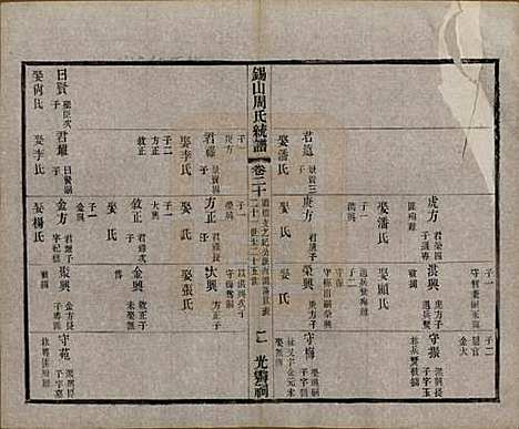 [下载][锡山周氏大统宗谱]江苏周氏(共七十四卷)__民国八年（1919）_二十.pdf