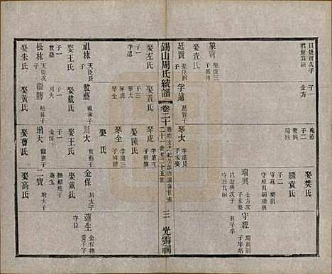 [下载][锡山周氏大统宗谱]江苏周氏(共七十四卷)__民国八年（1919）_二十.pdf