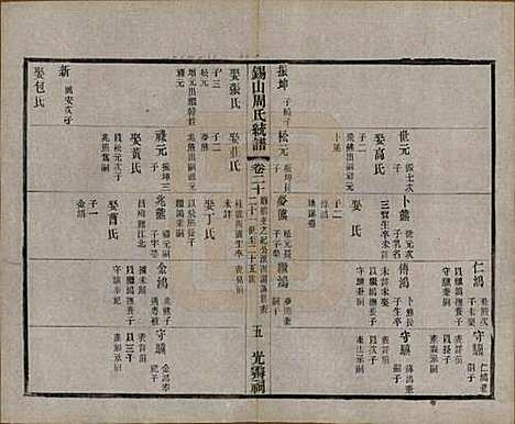 [下载][锡山周氏大统宗谱]江苏周氏(共七十四卷)__民国八年（1919）_二十.pdf