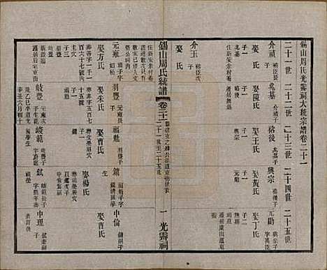 [下载][锡山周氏大统宗谱]江苏周氏(共七十四卷)__民国八年（1919）_二十一.pdf