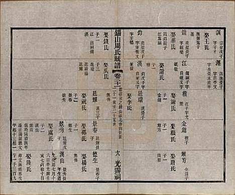 [下载][锡山周氏大统宗谱]江苏周氏(共七十四卷)__民国八年（1919）_二十一.pdf