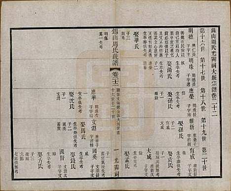 [下载][锡山周氏大统宗谱]江苏周氏(共七十四卷)__民国八年（1919）_二十二.pdf