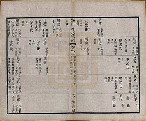 [下载][锡山周氏大统宗谱]江苏周氏(共七十四卷)__民国八年（1919）_二十二.pdf