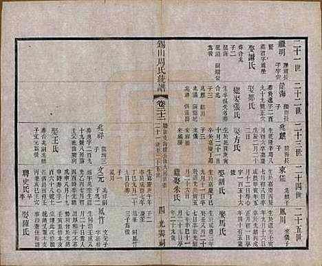 [下载][锡山周氏大统宗谱]江苏周氏(共七十四卷)__民国八年（1919）_二十二.pdf