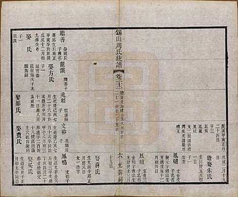 [下载][锡山周氏大统宗谱]江苏周氏(共七十四卷)__民国八年（1919）_二十二.pdf