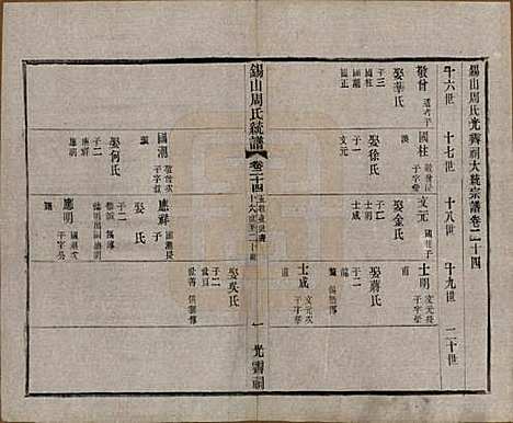 [下载][锡山周氏大统宗谱]江苏周氏(共七十四卷)__民国八年（1919）_二十四.pdf