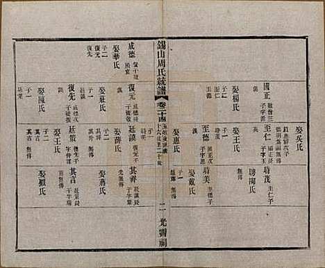 [下载][锡山周氏大统宗谱]江苏周氏(共七十四卷)__民国八年（1919）_二十四.pdf