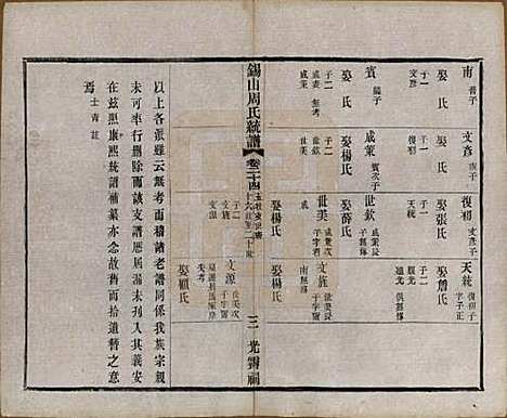 [下载][锡山周氏大统宗谱]江苏周氏(共七十四卷)__民国八年（1919）_二十四.pdf