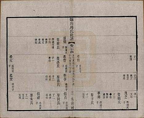 [下载][锡山周氏大统宗谱]江苏周氏(共七十四卷)__民国八年（1919）_二十四.pdf