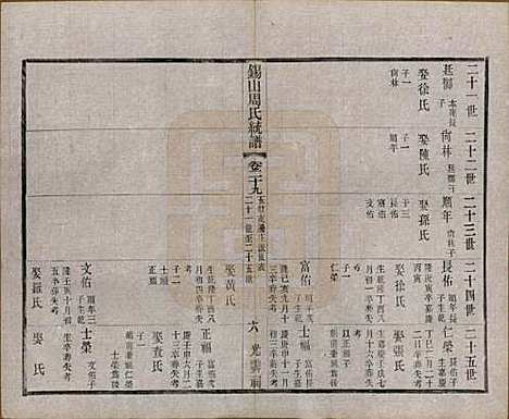 [下载][锡山周氏大统宗谱]江苏周氏(共七十四卷)__民国八年（1919）_二十九.pdf