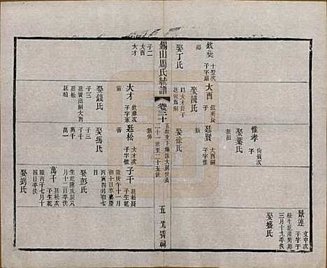 [下载][锡山周氏大统宗谱]江苏周氏(共七十四卷)__民国八年（1919）_三十.pdf