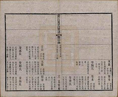 [下载][锡山周氏大统宗谱]江苏周氏(共七十四卷)__民国八年（1919）_三十四.pdf