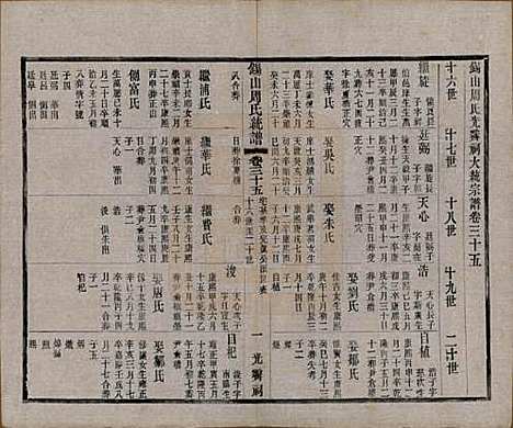 [下载][锡山周氏大统宗谱]江苏周氏(共七十四卷)__民国八年（1919）_三十五.pdf