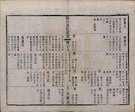 [下载][锡山周氏大统宗谱]江苏周氏(共七十四卷)__民国八年（1919）_三十五.pdf