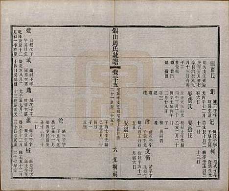 [下载][锡山周氏大统宗谱]江苏周氏(共七十四卷)__民国八年（1919）_三十五.pdf