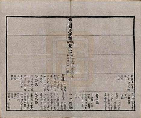 [下载][锡山周氏大统宗谱]江苏周氏(共七十四卷)__民国八年（1919）_三十六.pdf