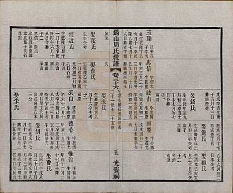 [下载][锡山周氏大统宗谱]江苏周氏(共七十四卷)__民国八年（1919）_三十六.pdf