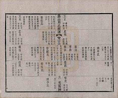 [下载][锡山周氏大统宗谱]江苏周氏(共七十四卷)__民国八年（1919）_三十六.pdf