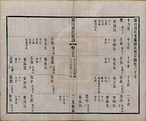 [下载][锡山周氏大统宗谱]江苏周氏(共七十四卷)__民国八年（1919）_三十七.pdf