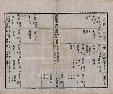 [下载][锡山周氏大统宗谱]江苏周氏(共七十四卷)__民国八年（1919）_三十七.pdf