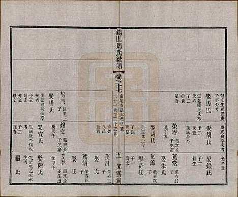 [下载][锡山周氏大统宗谱]江苏周氏(共七十四卷)__民国八年（1919）_三十七.pdf