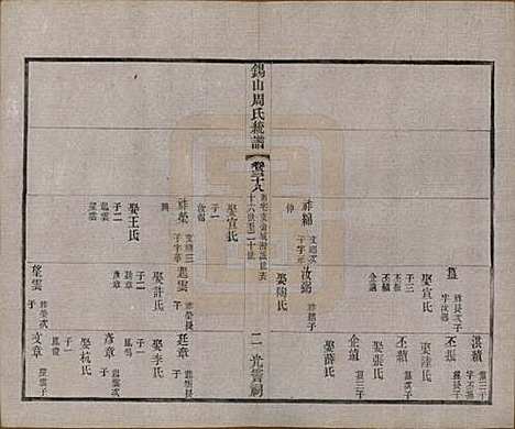 [下载][锡山周氏大统宗谱]江苏周氏(共七十四卷)__民国八年（1919）_三十八.pdf